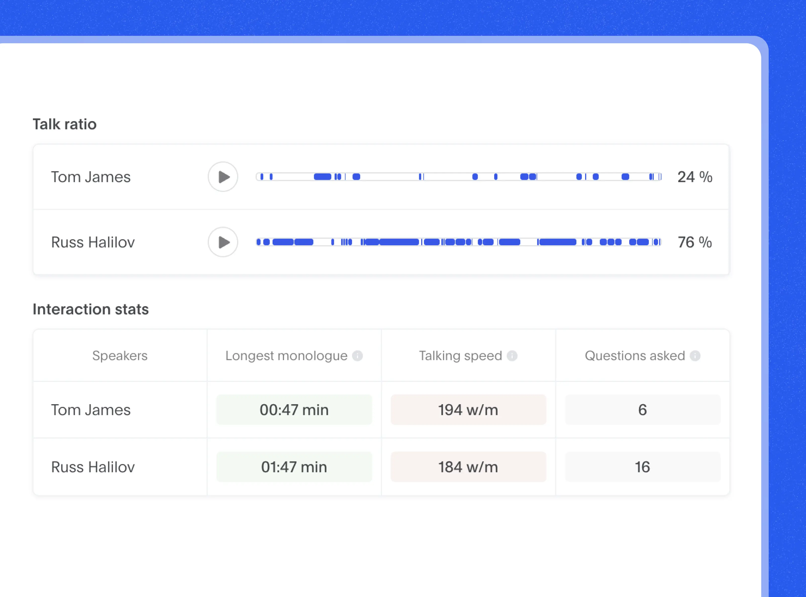 Analise sua conversa com a IA usando os insights dos palestrantes