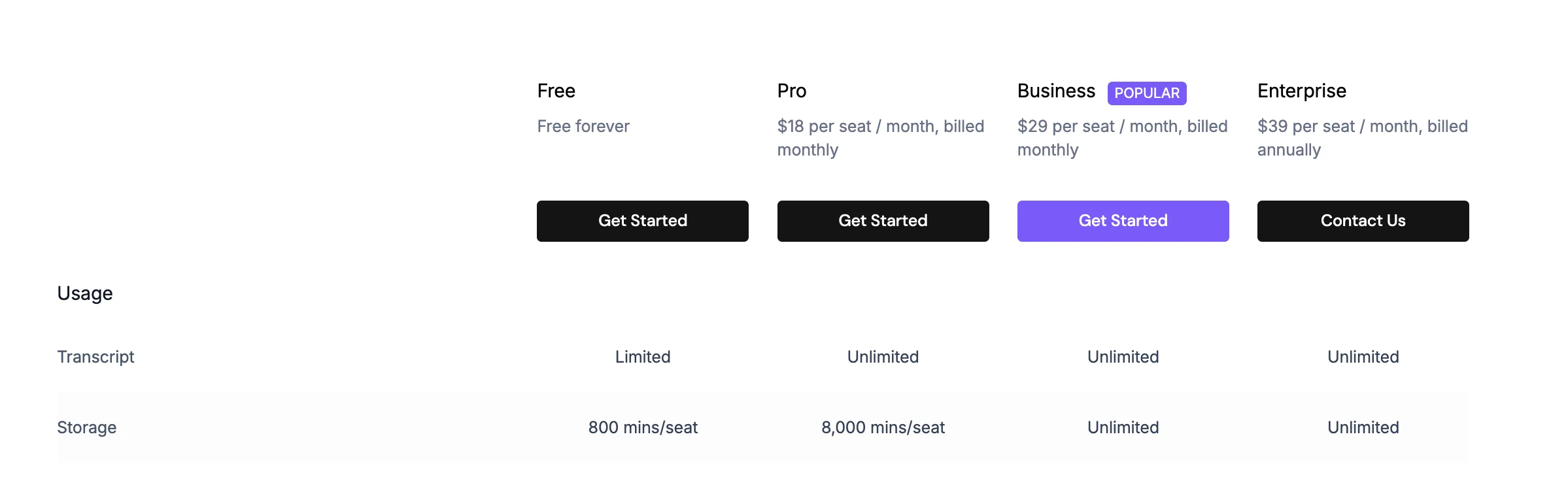 Fireflies storage limitations