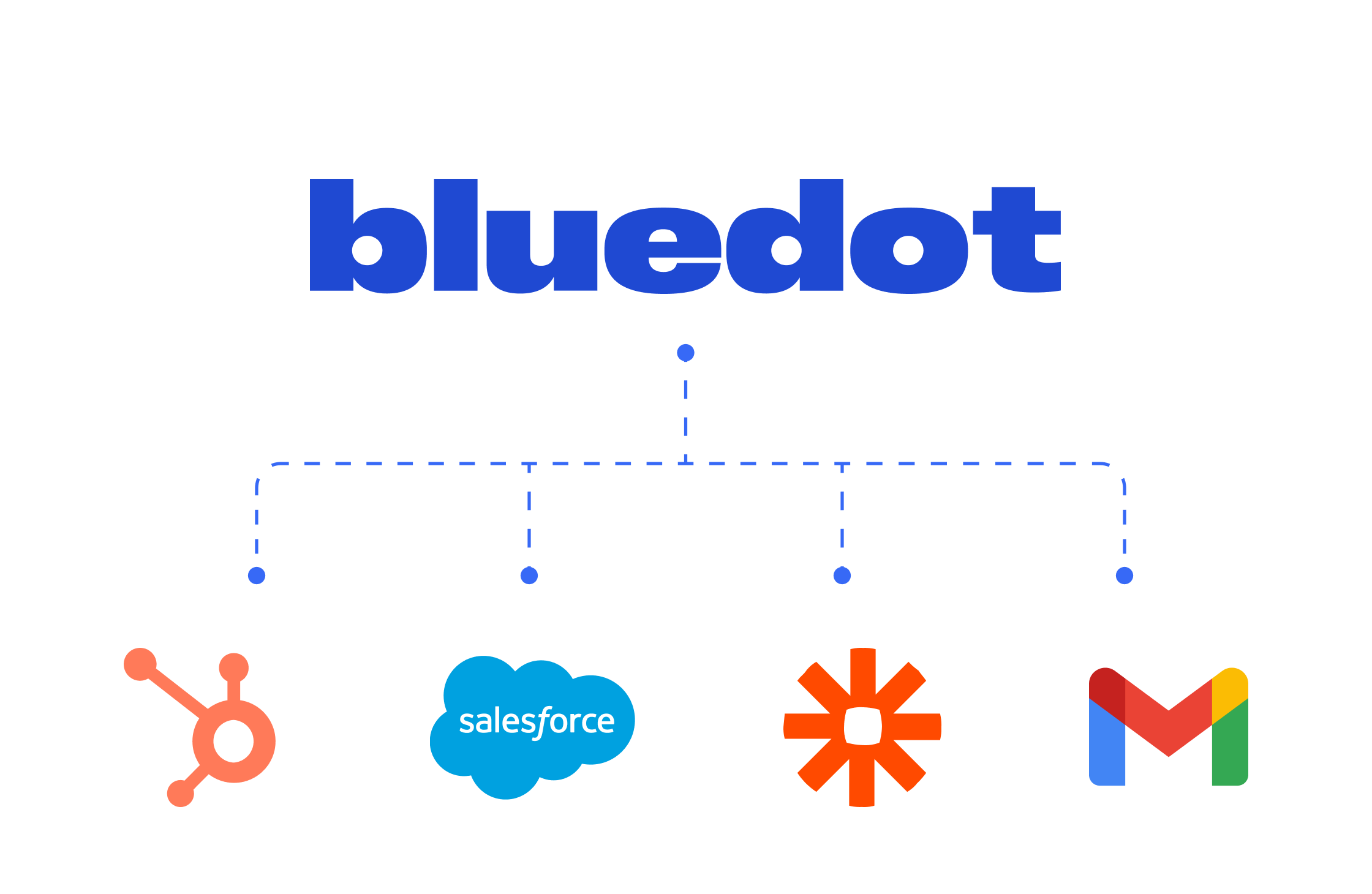 Automatic CRM updates and follow-ups
