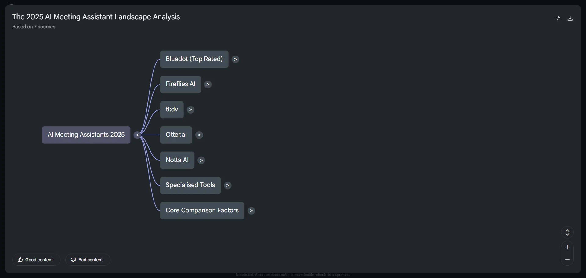 NotebookLM Features