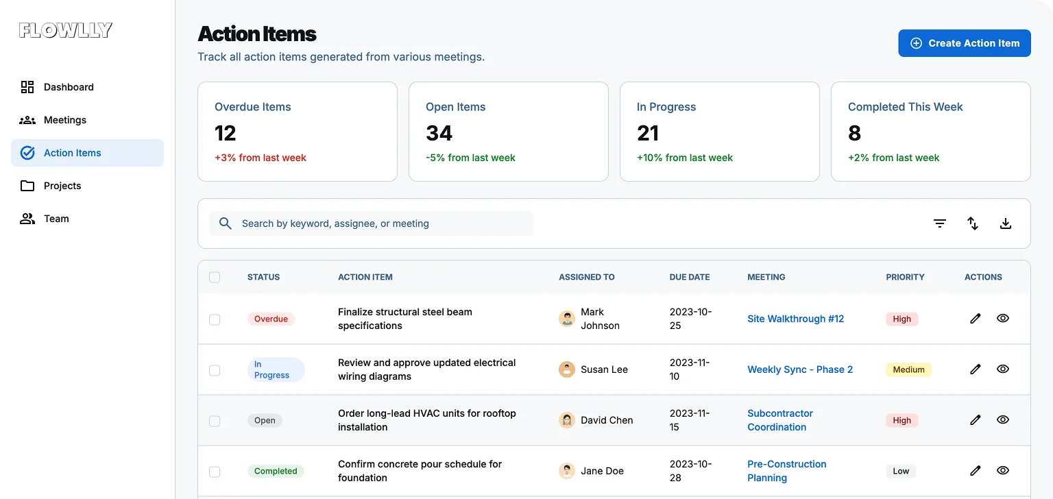 Flowlly key features