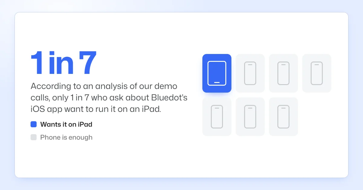 Prospects for using the Bluedot app for iOS