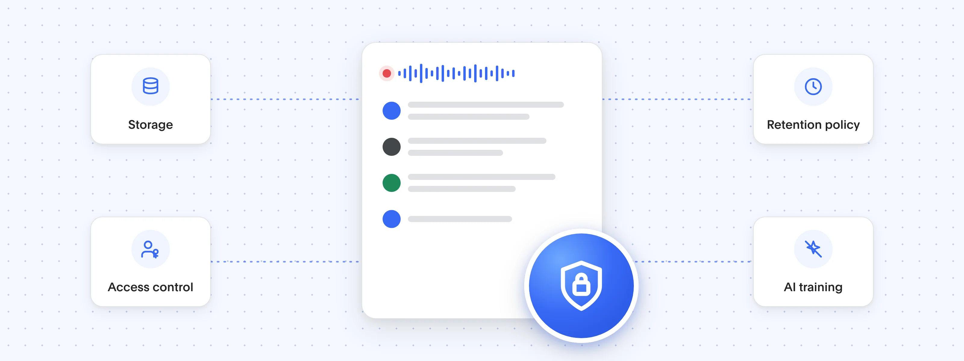 Data security for AI note takers