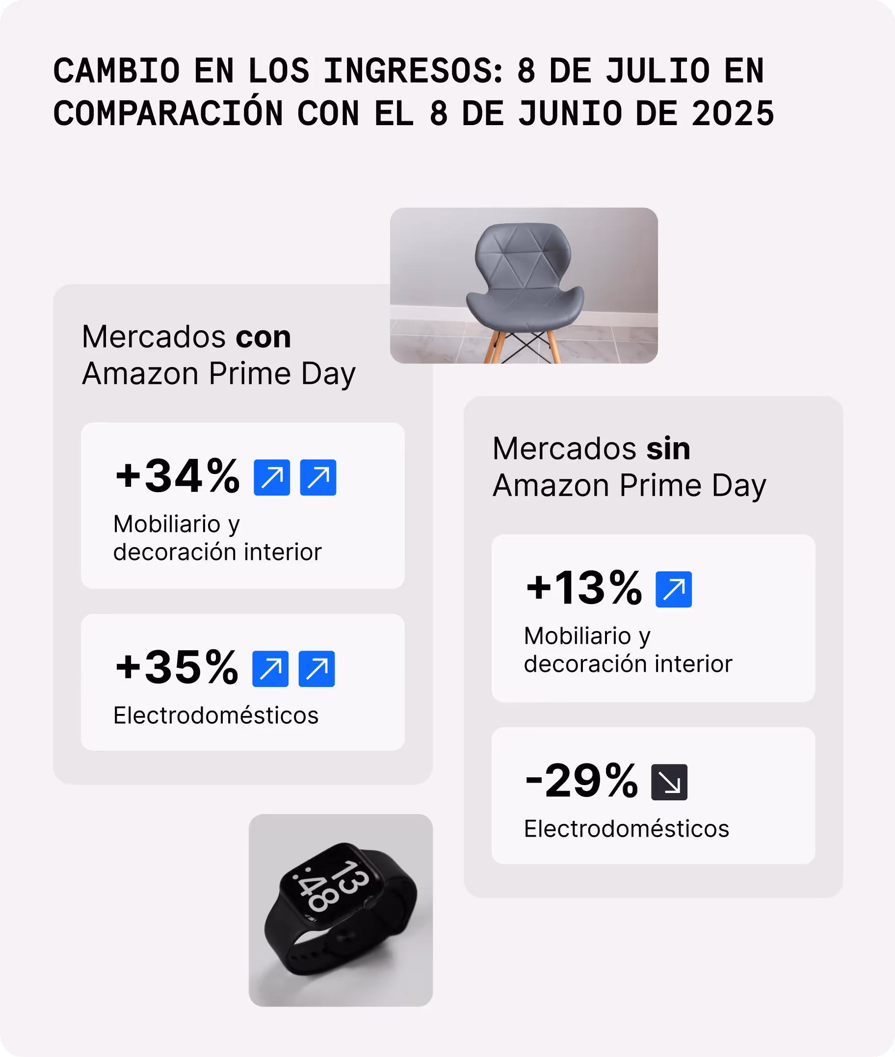 8 de julio comparado con el 8 de junio del mismo año 2025