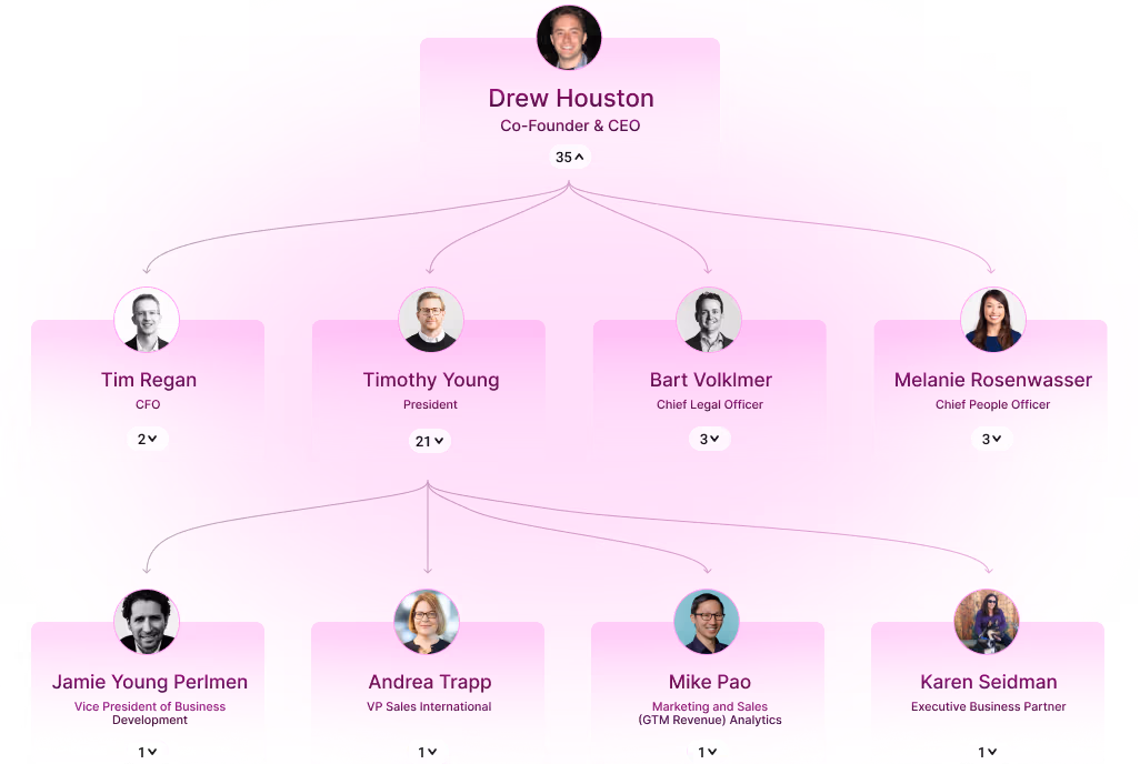 Find All Stakeholders - Account multi-threading on auto-pilot