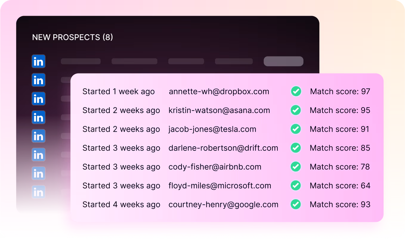 Refresh Every 2-4 Weeks - Near real-time refresh rate