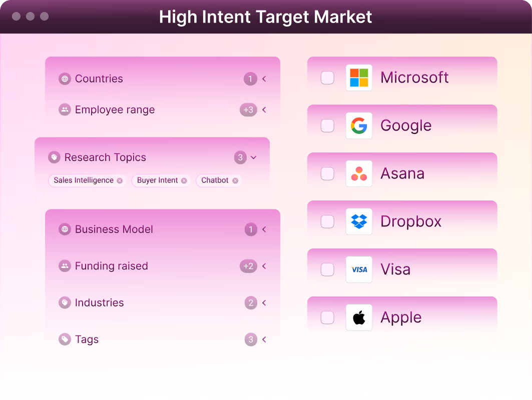 High Intent Target Marketnew