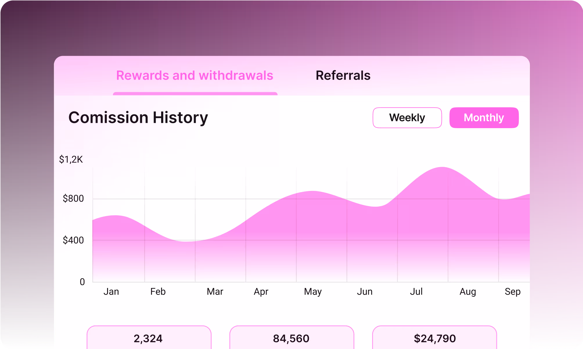 Track progress and get paid