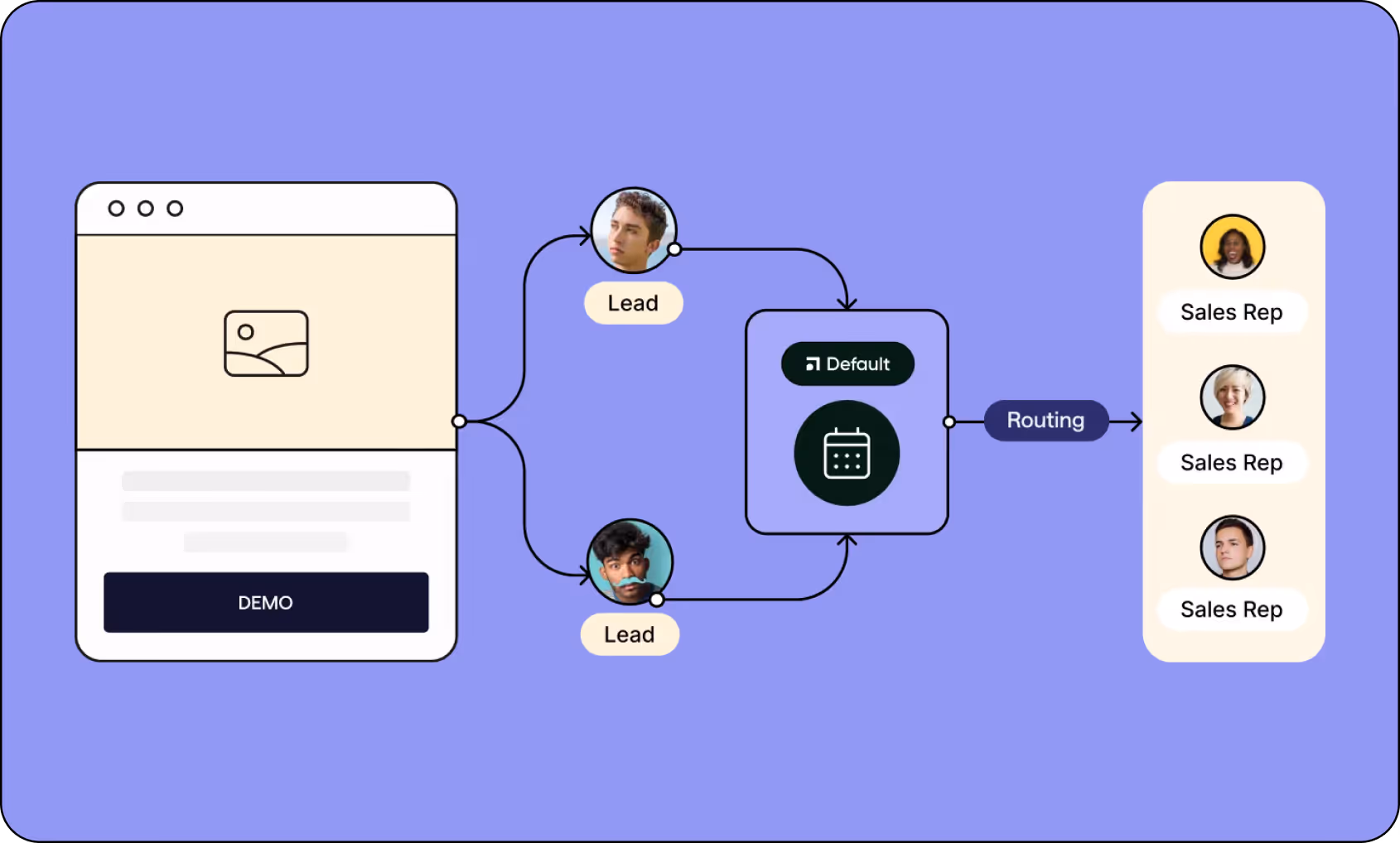 Manual Meeting Follow-Ups Stop Here with Default’s Scheduling in Warmly Chat