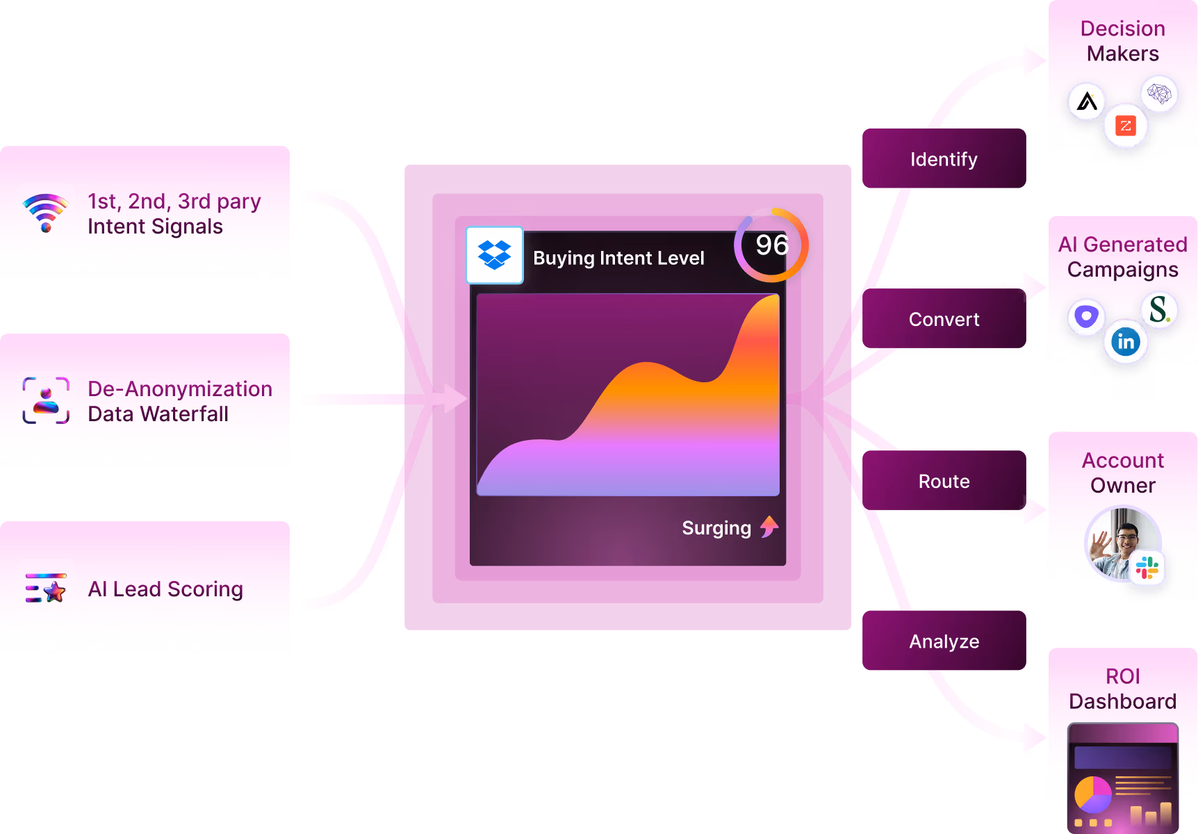 Scale with AI Marketing Agents