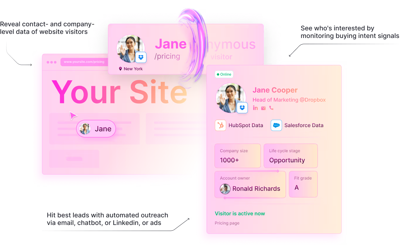 Live Signal Tracking AI Marketing Agents Identify and Convert high-intent leads