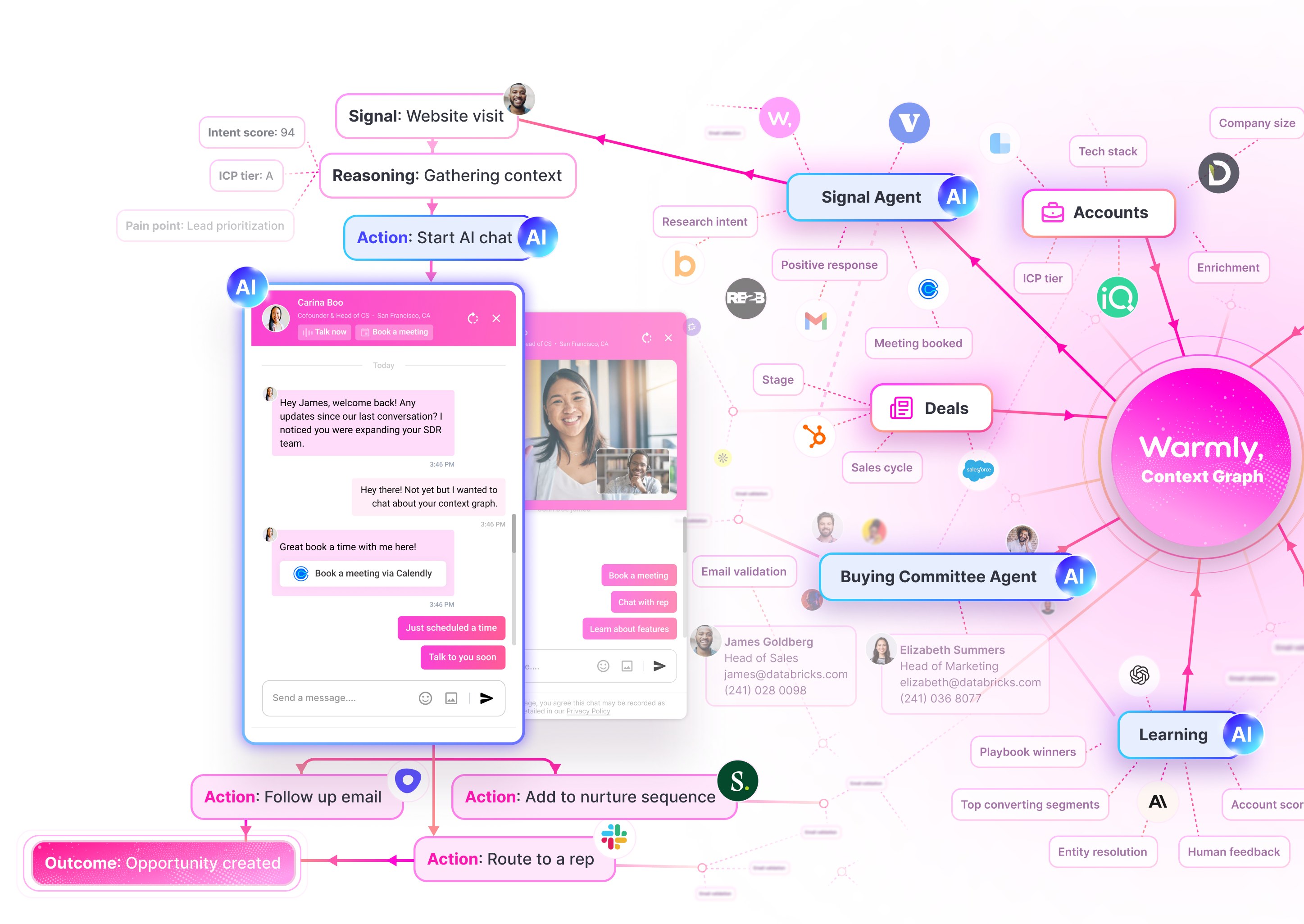 Diagram illustrating Warmly's Context Graph with interconnected elements like Signals, Accounts, Deals, Buying Committee, and Learning AI, alongside a chat interface showing conversation and actions such as starting AI chat, follow-up email, and route to a rep.