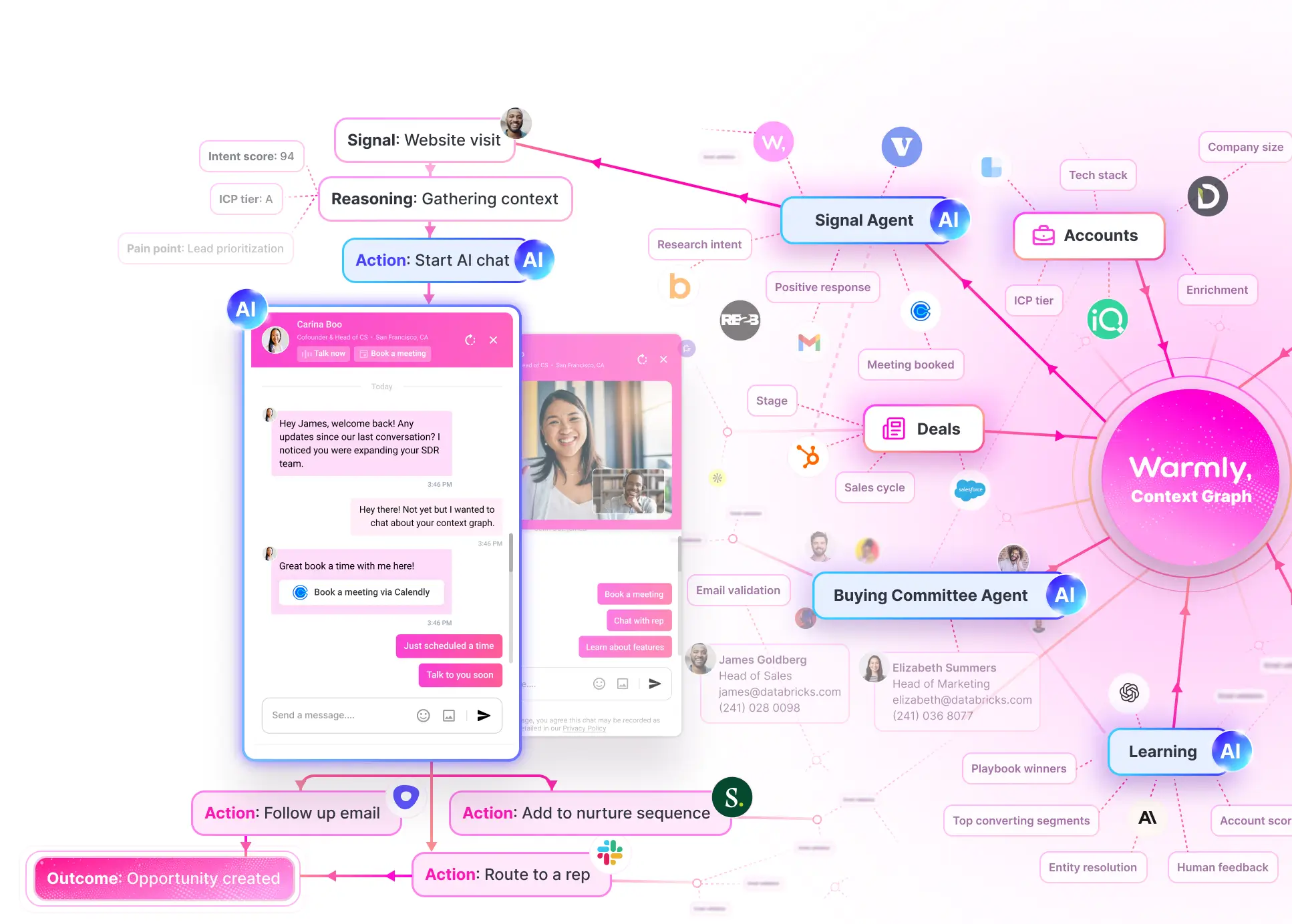 Diagram illustrating Warmly's Context Graph with interconnected elements like Signals, Accounts, Deals, Buying Committee, and Learning AI, alongside a chat interface showing conversation and actions such as starting AI chat, follow-up email, and route to a rep.