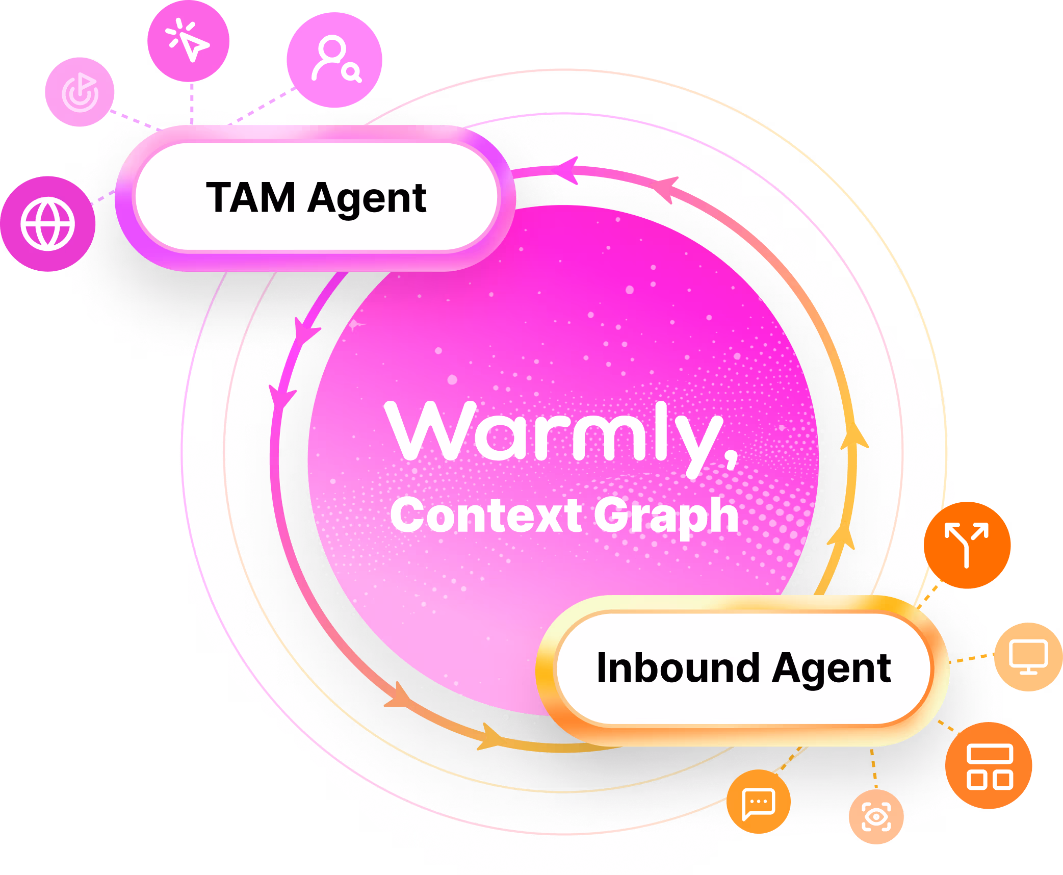 Person-Level Identification