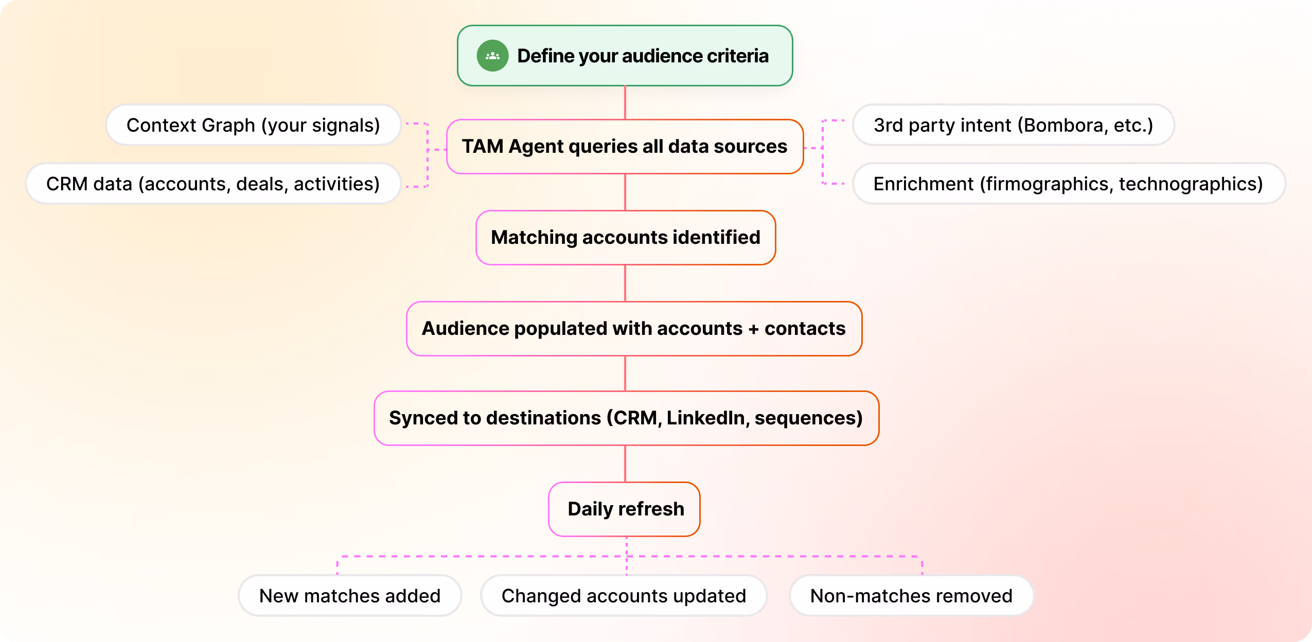 How it works diagram