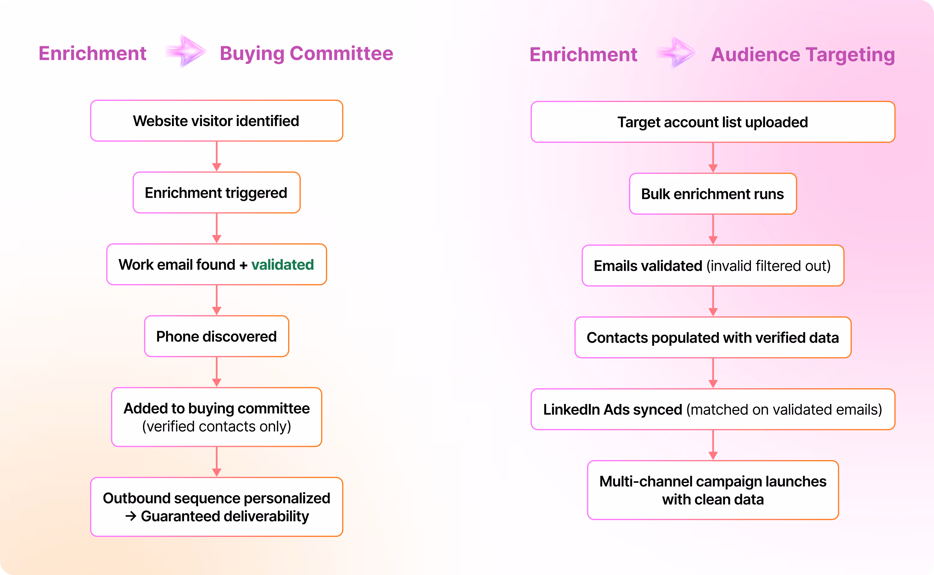 Connection to TAM Agent