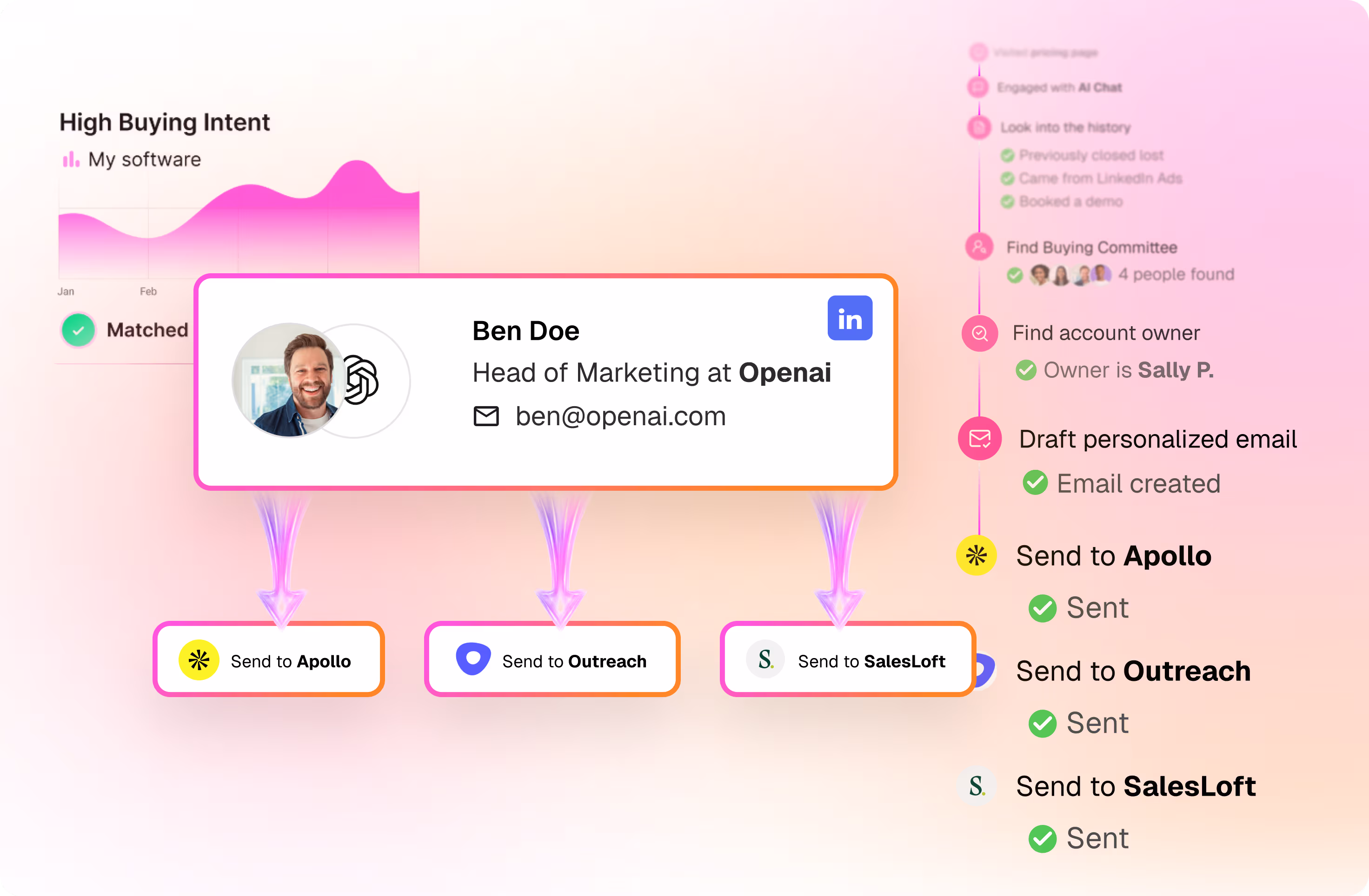 outbound - hero - tam-agent