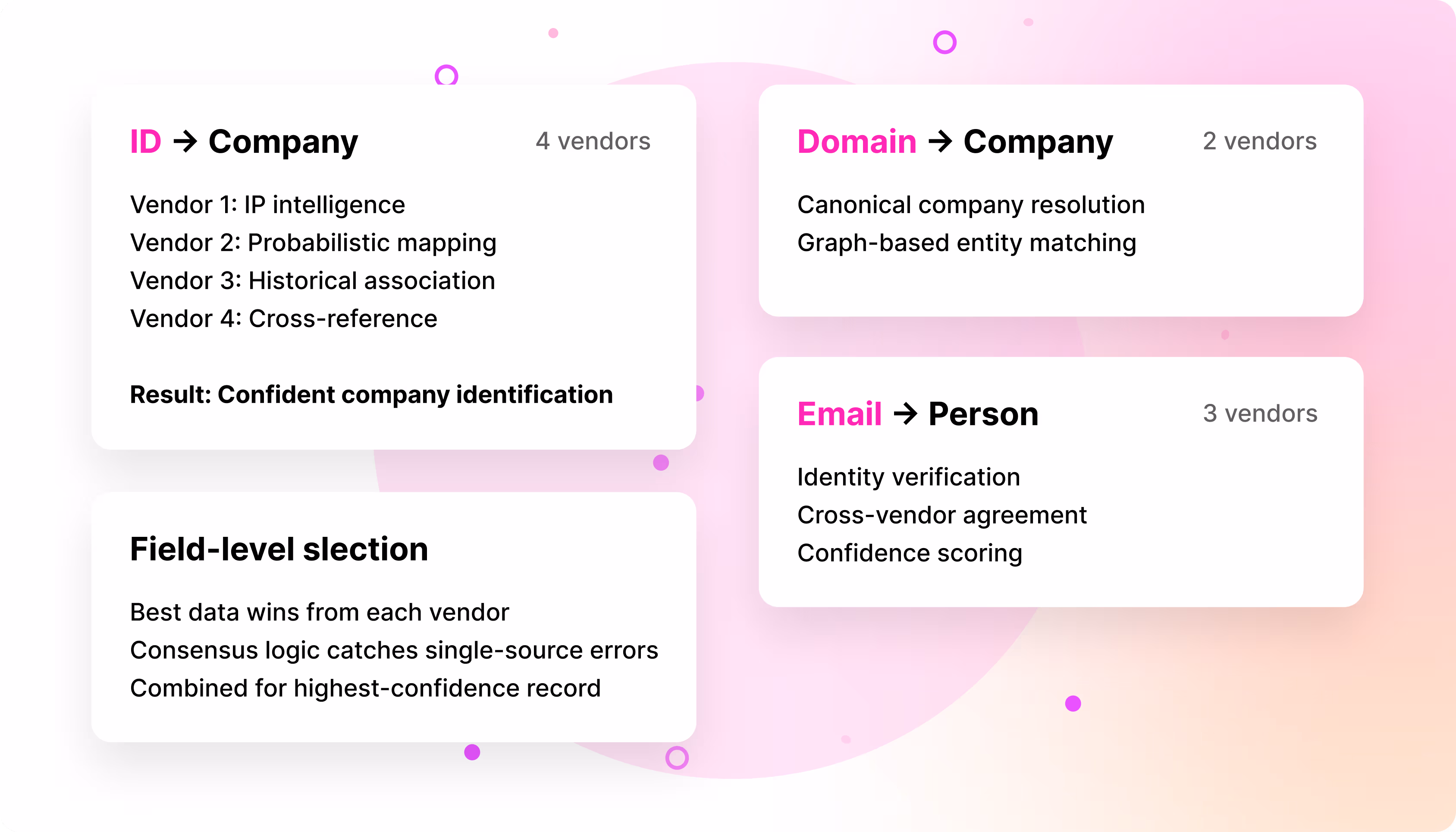 Data - Multi-Vendor Verification at Every Step