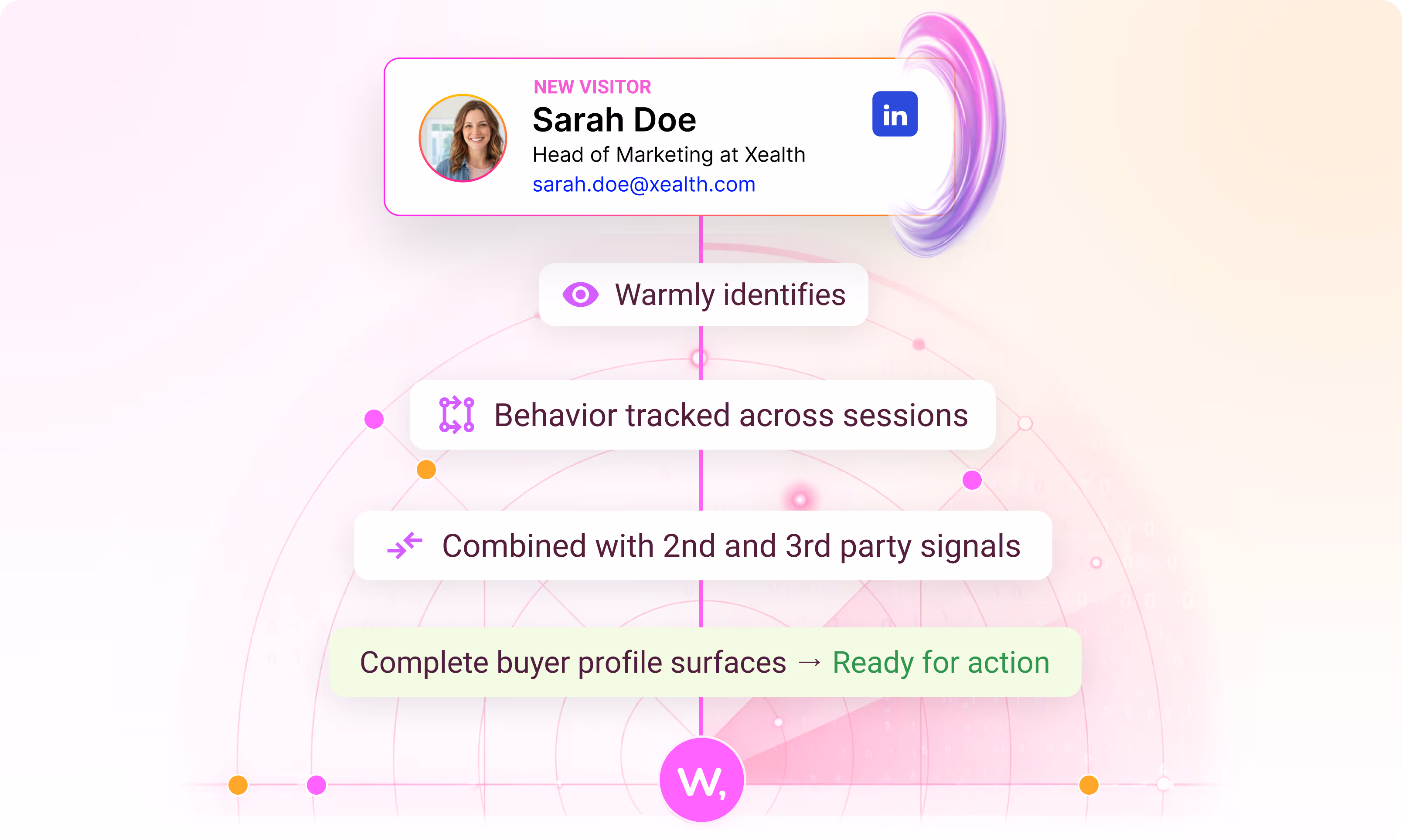Signals - How it work