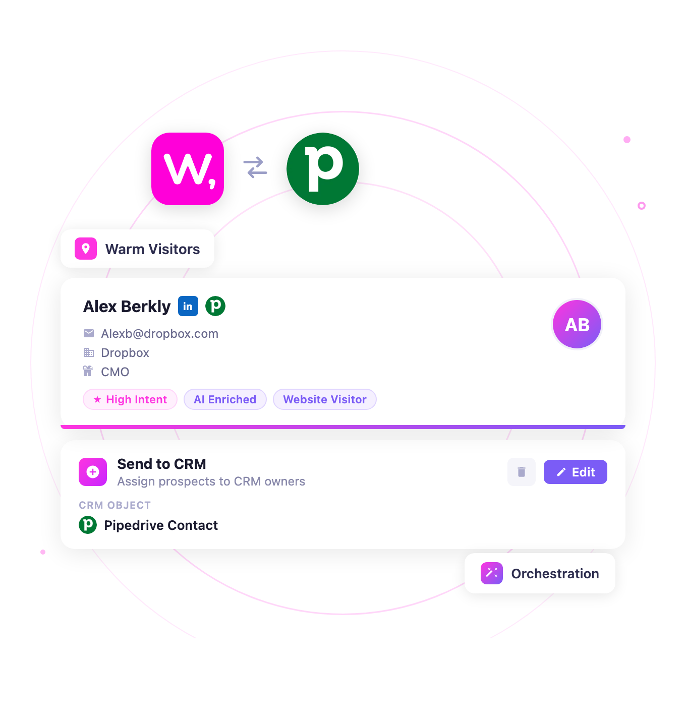 Pipedrive contact card for Alex Berkly from Dropbox, showing email, role as CMO, LinkedIn and Pipedrive icons, tags for high intent, AI enriched, website visitor, and options to send to CRM or edit.