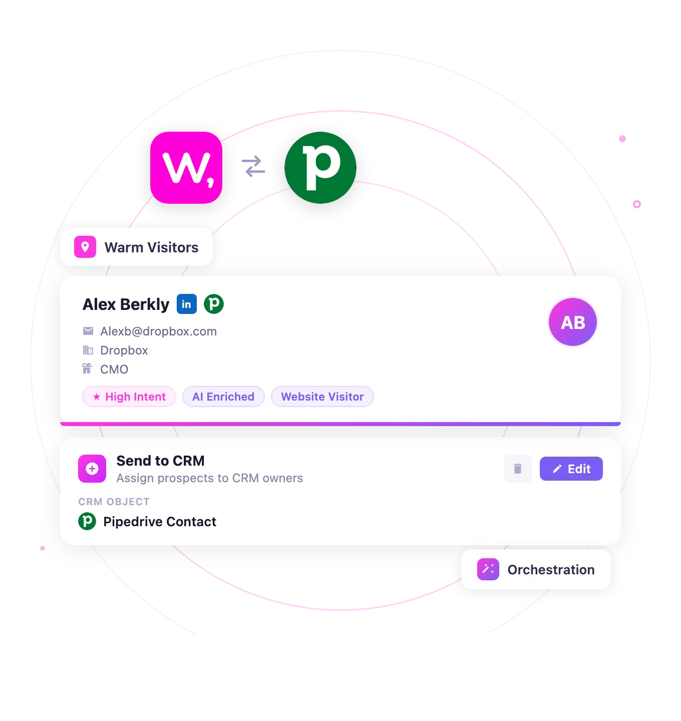 Pipedrive contact card for Alex Berkly from Dropbox, showing email, role as CMO, LinkedIn and Pipedrive icons, tags for high intent, AI enriched, website visitor, and options to send to CRM or edit.