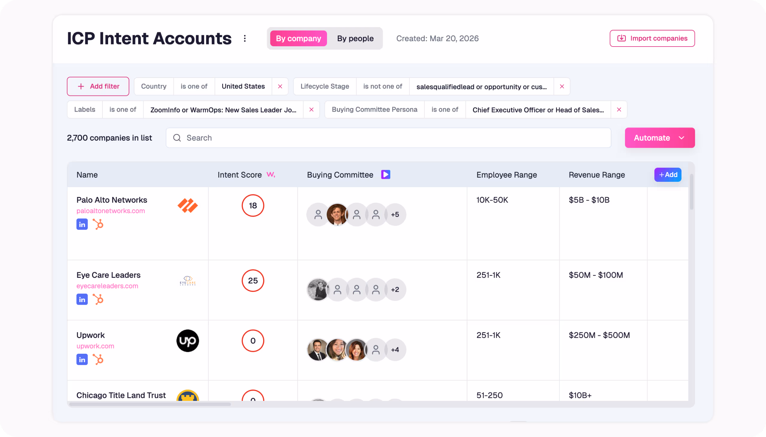 Define and segment your total addressable market inside the platform. Build target company lists, tier them by ICP fit, and push them to LinkedIn Ads and outbound sequences.