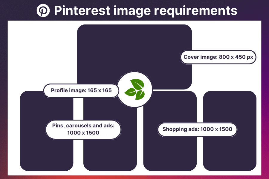 Pinterest image requirements