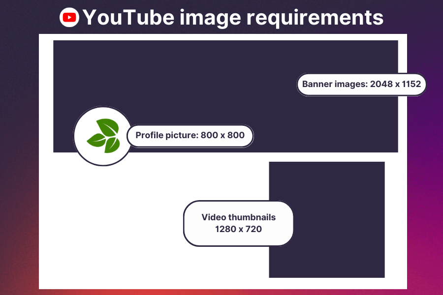 Youtube image requirements