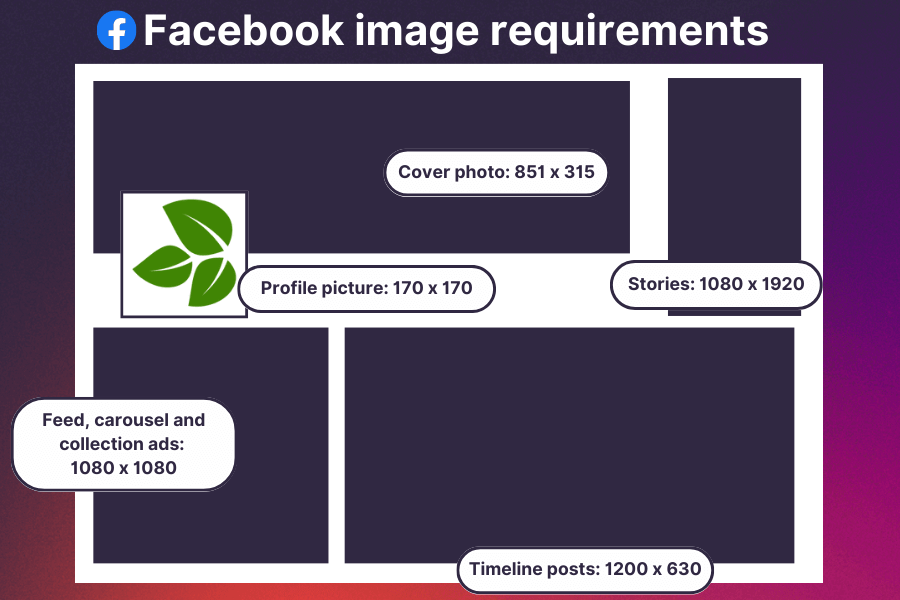 Facebook image requirements