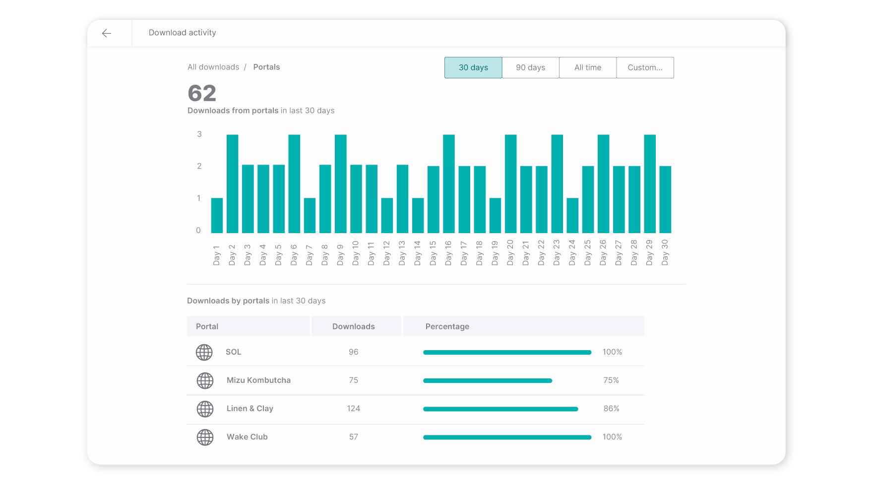 DAM for agency - analytics creative