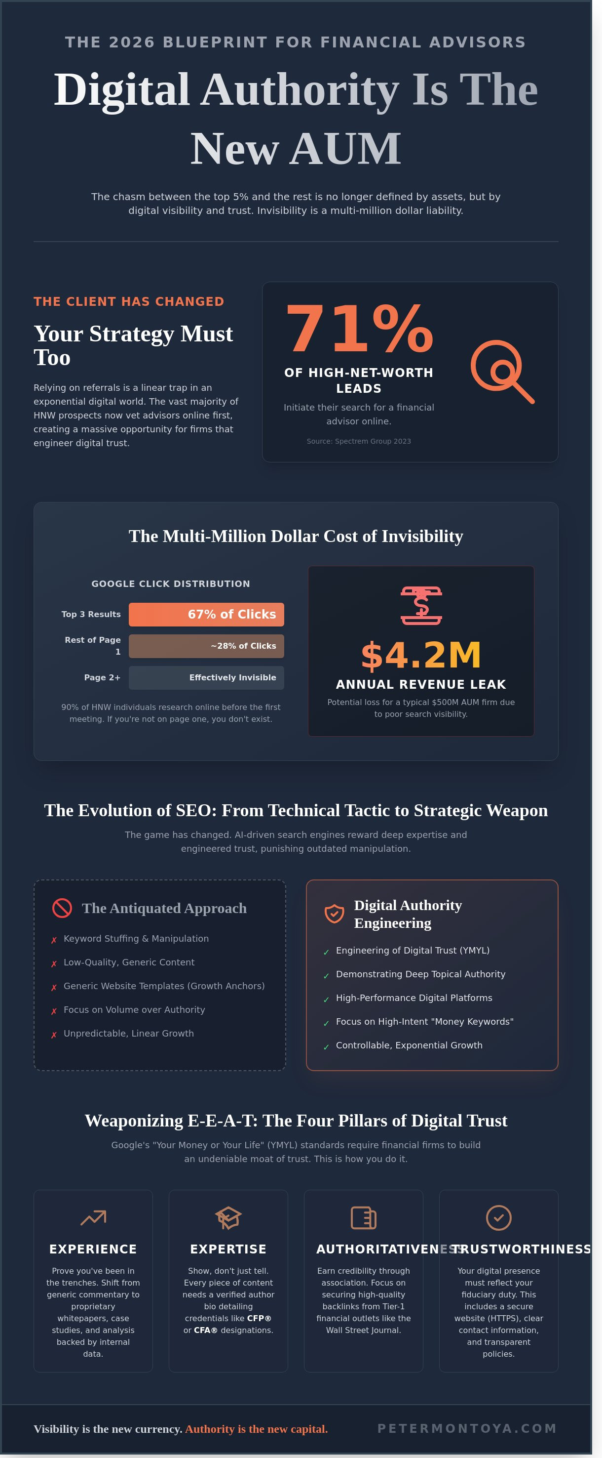 Seo for financial services