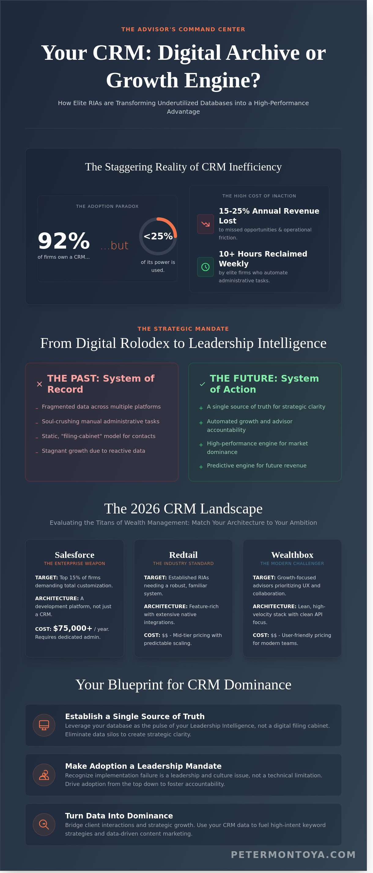 Crm for financial advisors