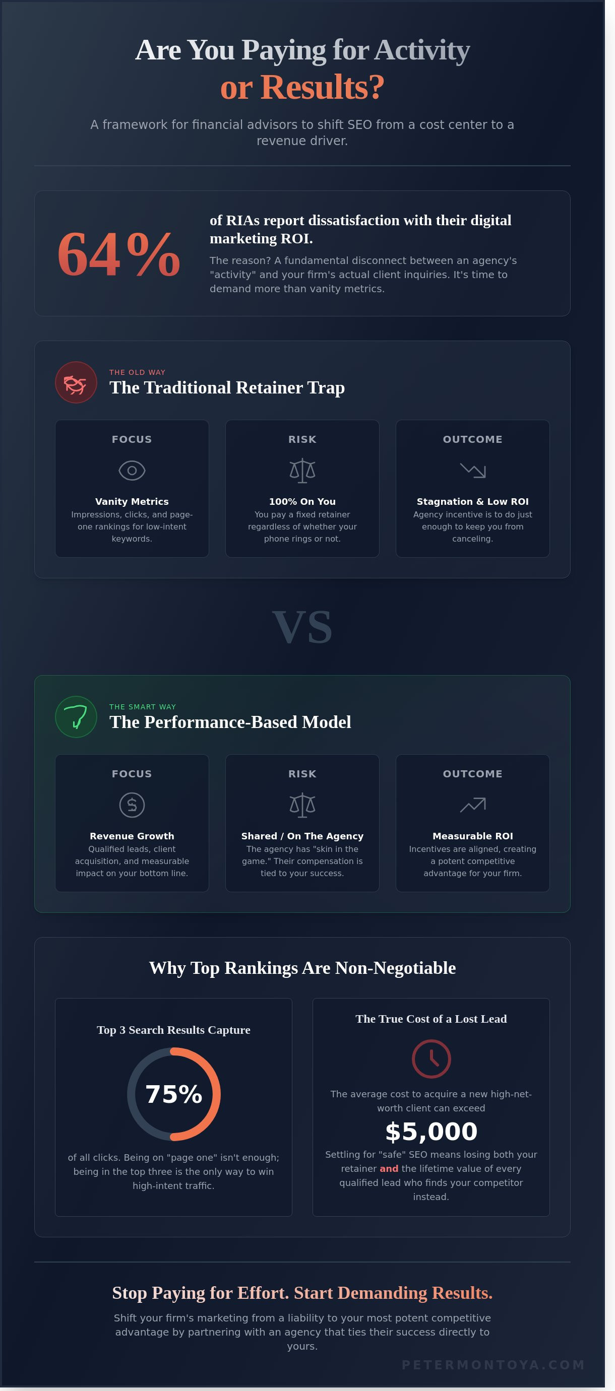 Performance based seo services