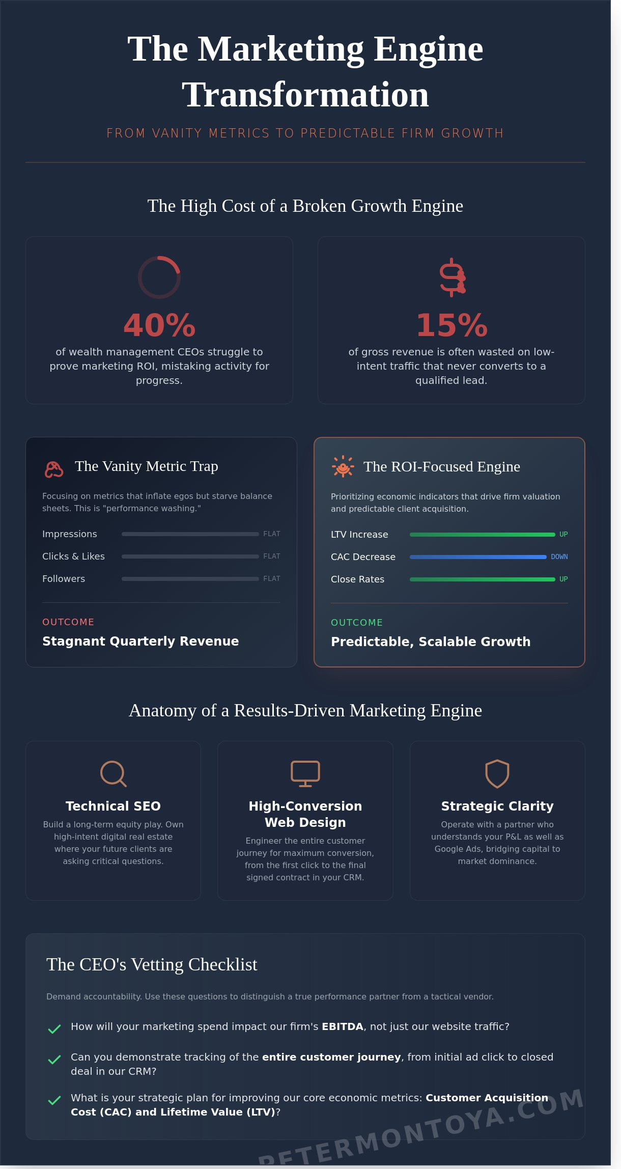 Roi focused digital marketing agency