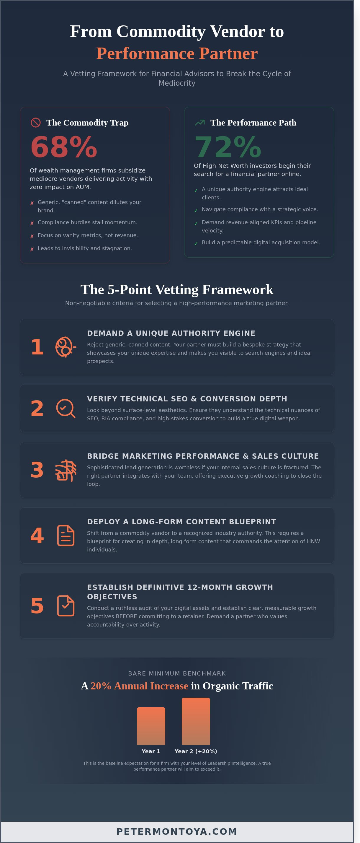 Financial advisor marketing agency