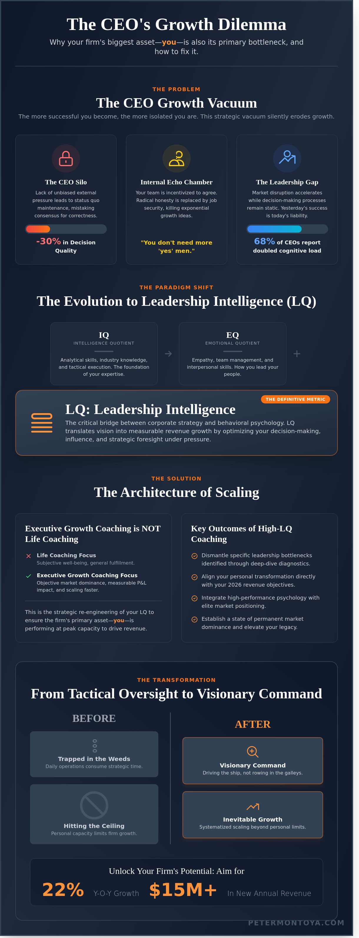 Executive growth coaching for ceos