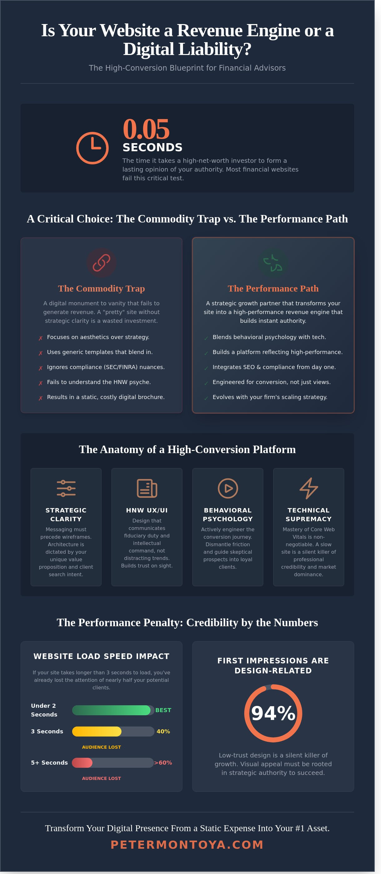 High conversion website design company