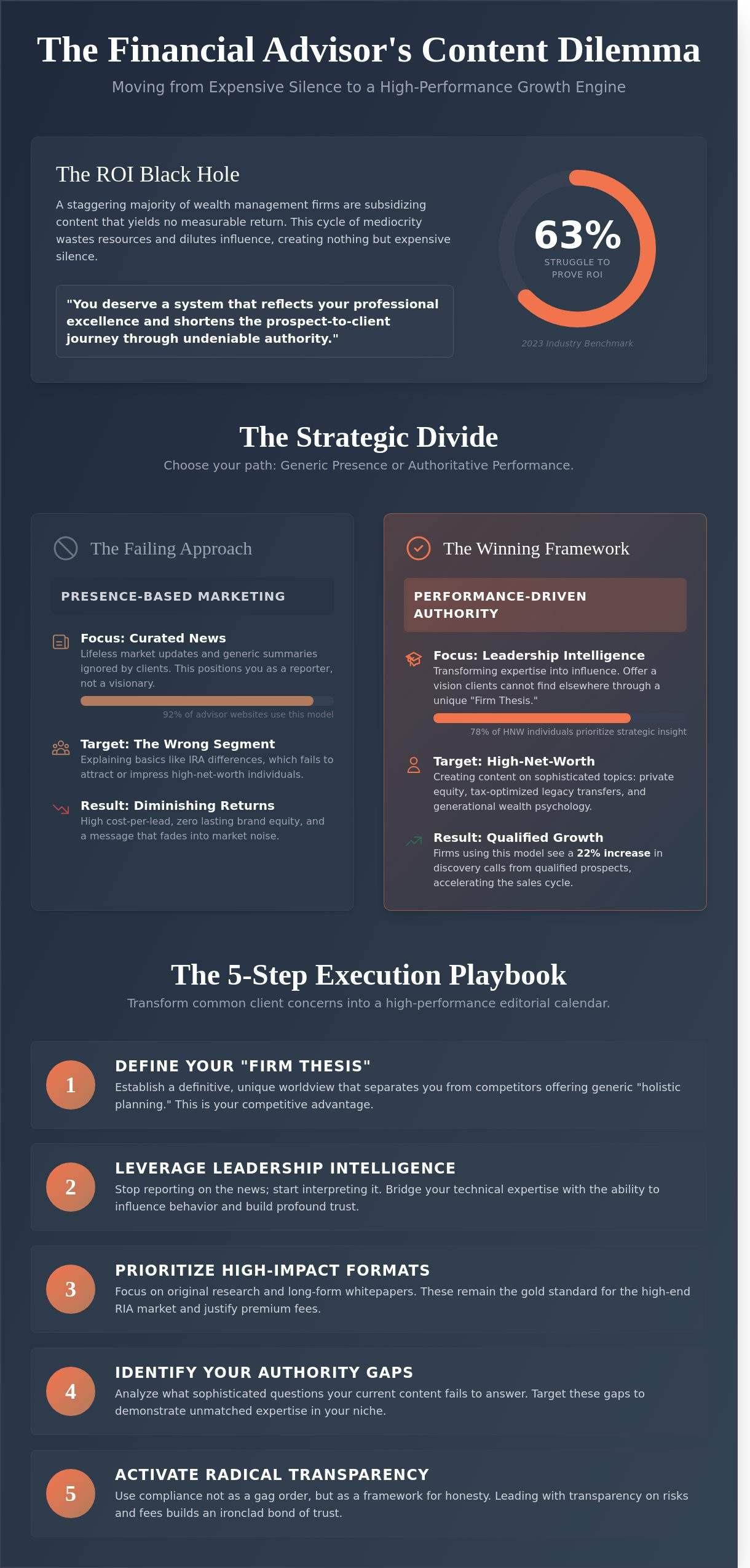 Content marketing financial services