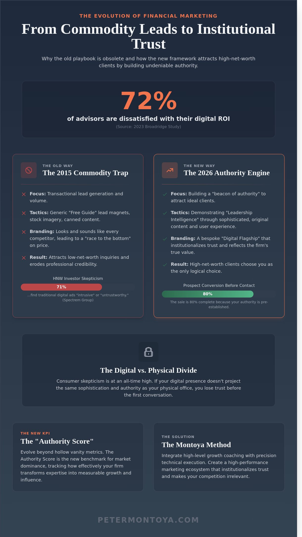 Financial marketing services