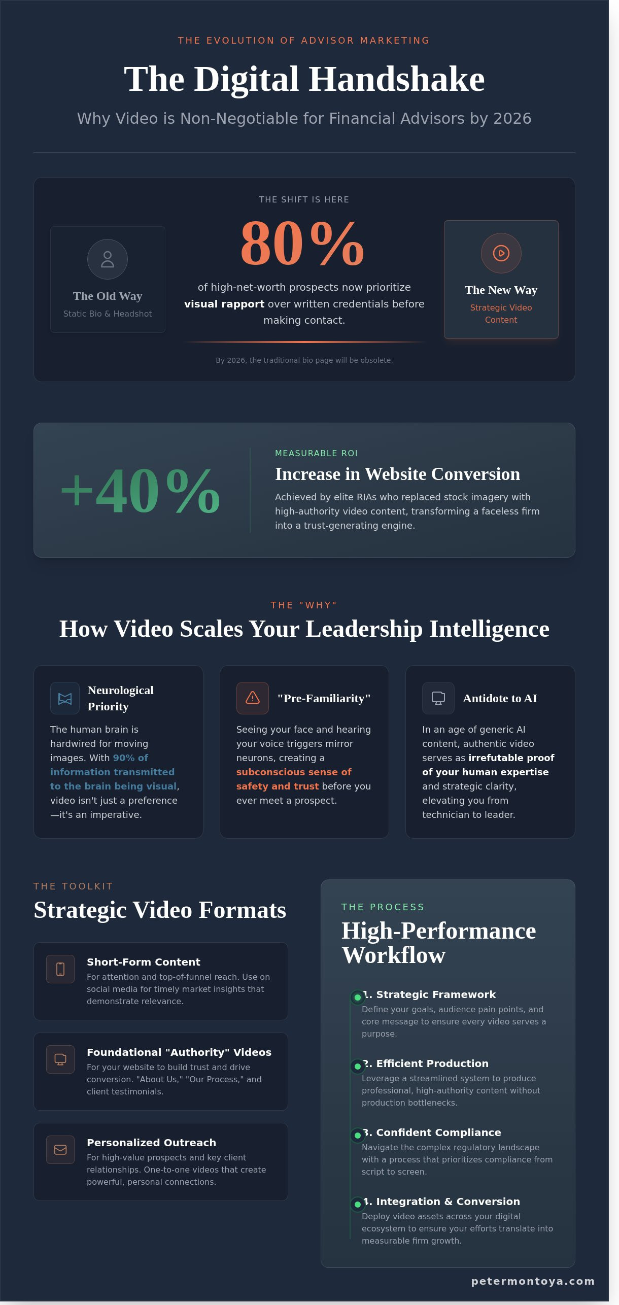 Video marketing for financial advisors