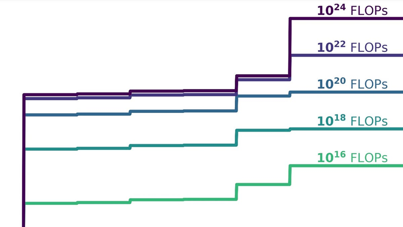 On the Origins of Algorithmic Progress in AI