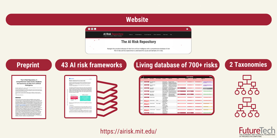 Presenting the AI Risk Repository