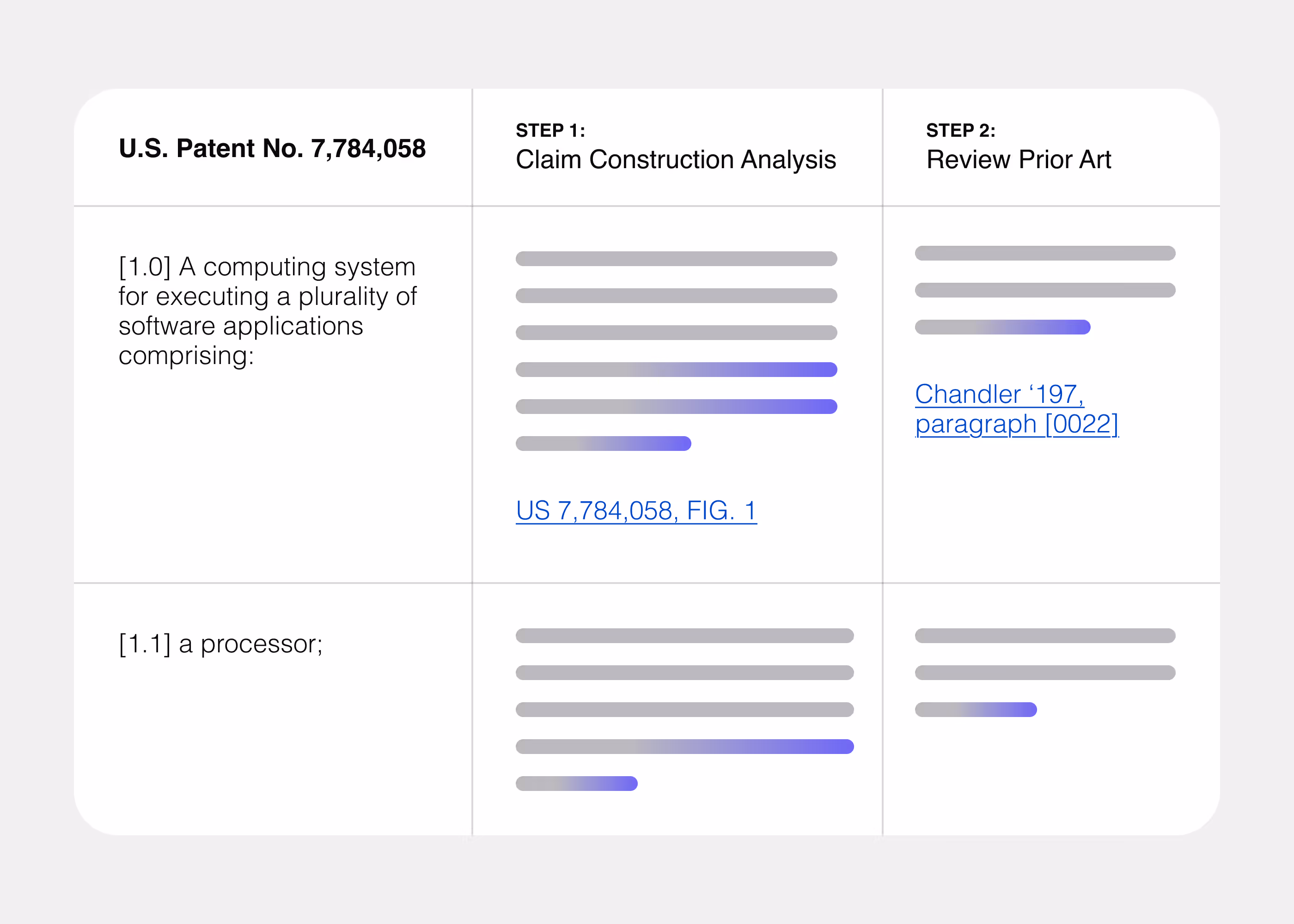 Table showing U.S. Patent No. 7,784,058 with two steps: Step 1 is Claim Construction Analysis referencing US 7,784,058, Fig. 1; Step 2 is Review Prior Art referencing Chandler '197, paragraph 0022.