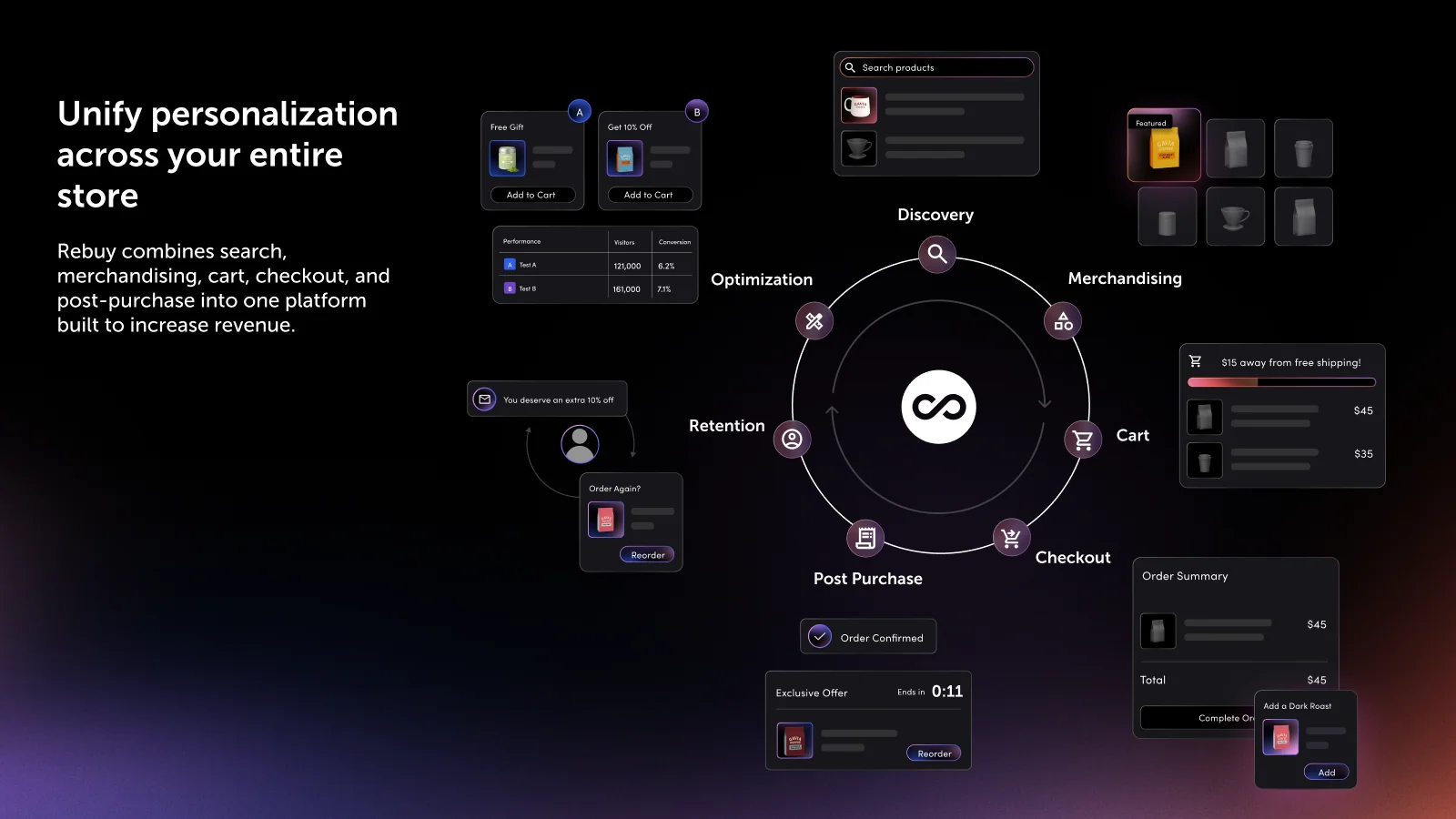 Rebuy Personalization Engine