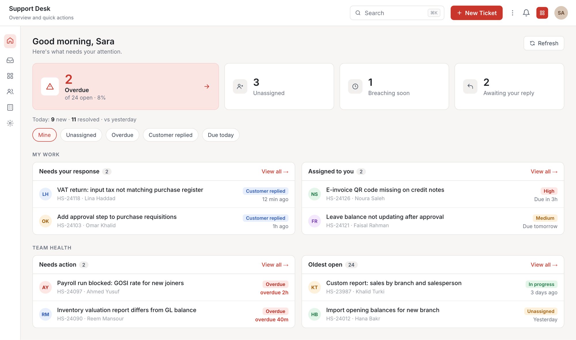 The HAL Support Desk admin dashboard: overdue, unassigned, breaching-soon and awaiting-reply counts, quick filters, and the tickets that need attention.