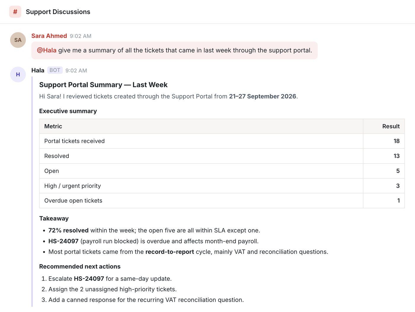 Hala answering a request for last week's support-portal tickets with an executive summary, takeaways and recommended next actions.