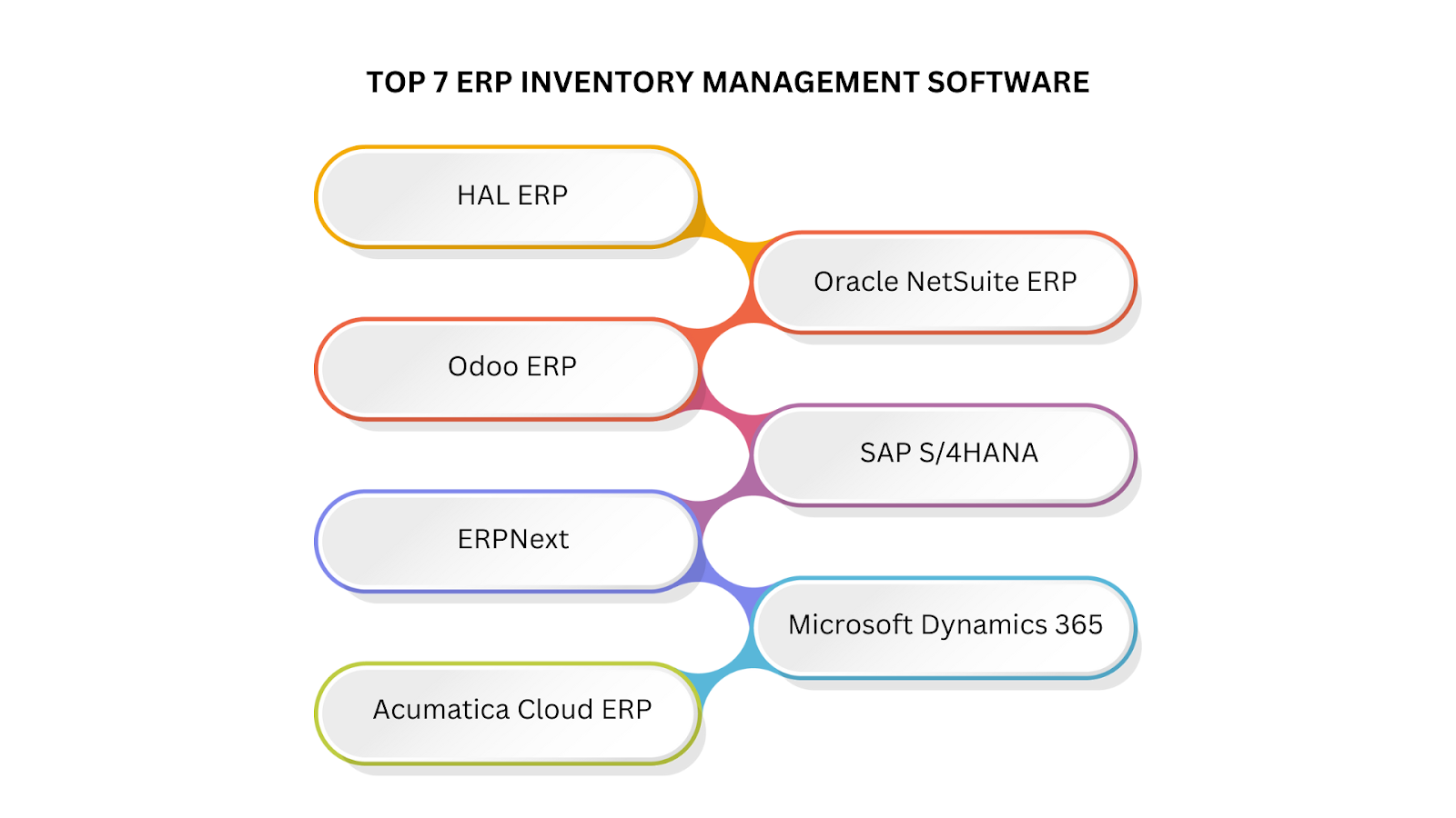 Top 7 ERP Inventory Management Software
