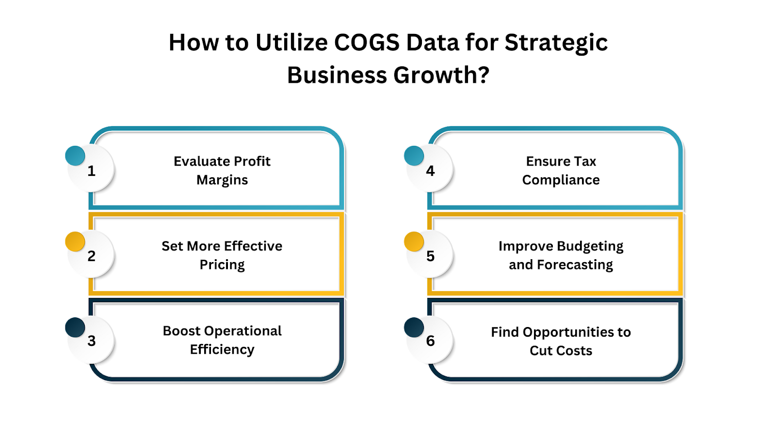 How to Utilize COGS Data for Strategic Business Growth?