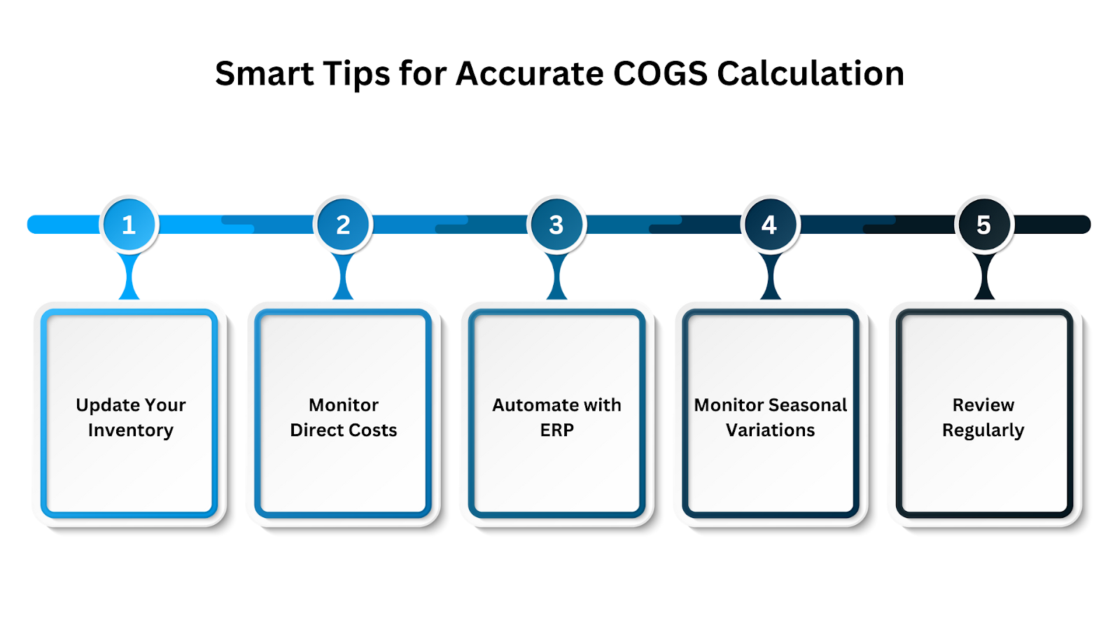 Smart Tips for Accurate COGS Calculation