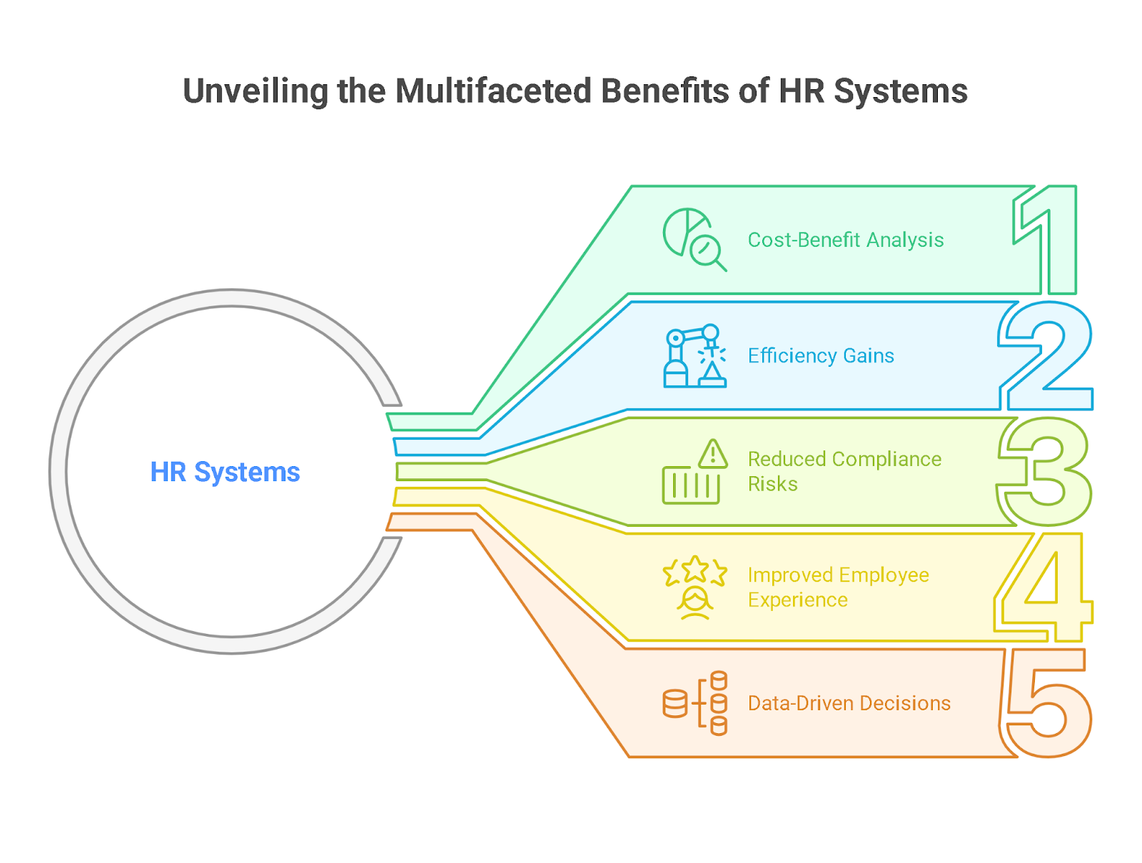 How HR Systems Help Your Business Grow?